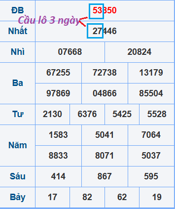 Cầu lô nuôi 3 ngày