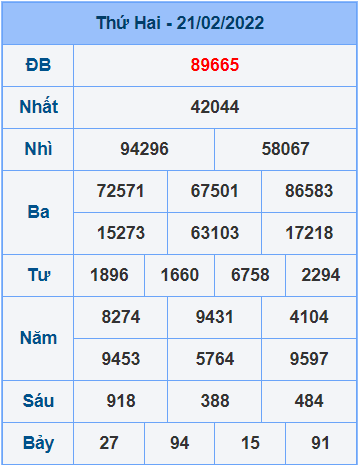 Bảng kết quả ngày 21-3-2022