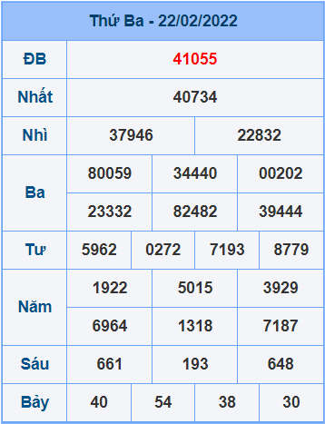 Bảng kết quả ngày 22-3-2022