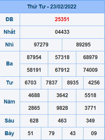 Bảng kết quả ngày 23-3-2022
