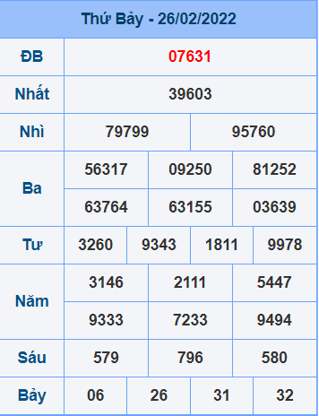 Bảng kết quả ngày 26-2-2022