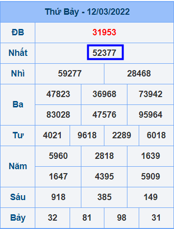 Kết quả ngày 12-3-2022