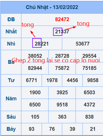 Cách lấy số nuôi lô khung 2 ngày