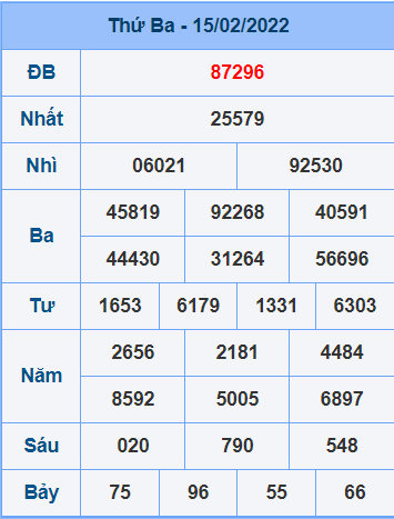 Kết quả ngày 15-2-2022