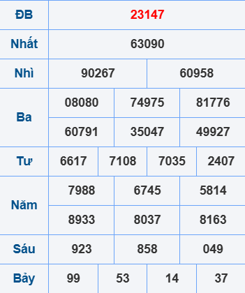 Soi cầu ngày 11-4-2025