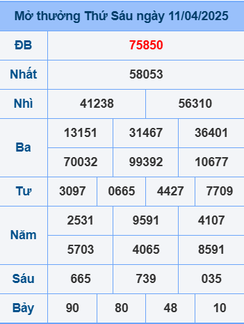 Soi cầu ngày 12-4-2025