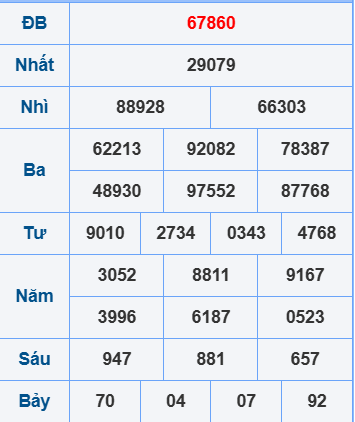 Soi cầu ngày 14-4-2025
