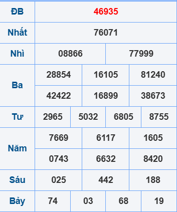 Soi cầu ngày 15-4-2025