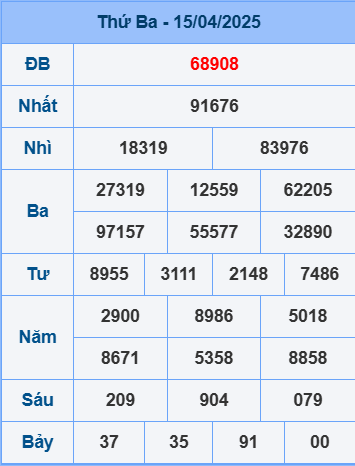 Soi cầu ngày 16-4-2025