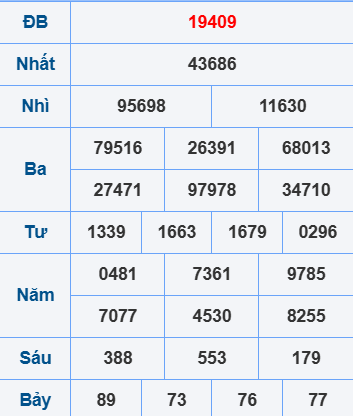 Soi cầu ngày 17-4-2025