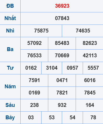 Soi cầu ngày 18-4-2025