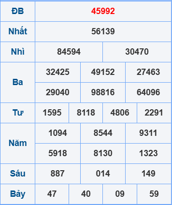 Soi cầu ngày 19-4-2025