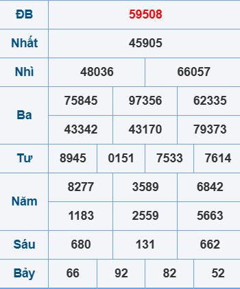 Soi cầu ngày 20-4-2025