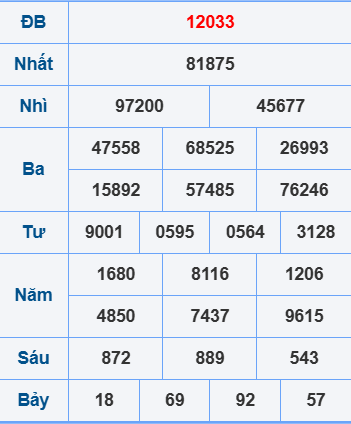 Soi cầu ngày 3-4-2025