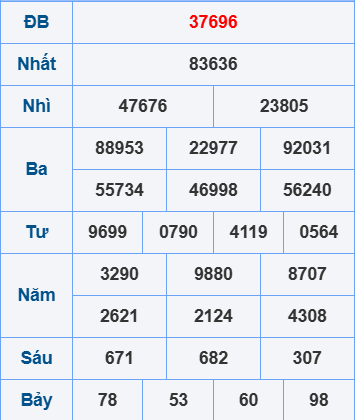 Soi cầu ngày 4-4-2025
