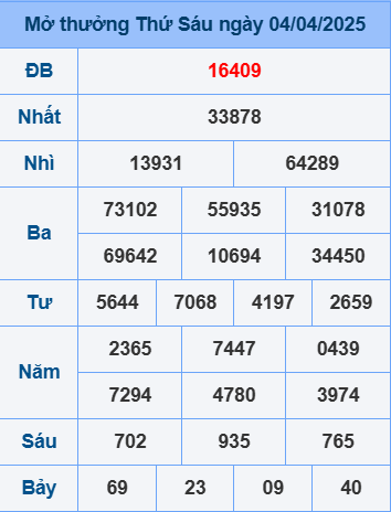 Soi cầu ngày 5-4-2025