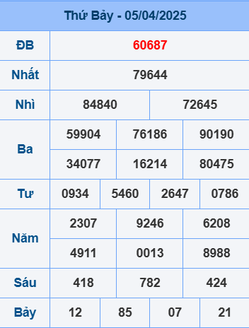Soi cầu ngày 6-4-2025