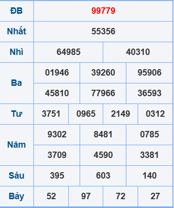 Soi cầu ngày 7-4-2025