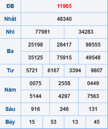 Soi cầu ngày 8-4-2025