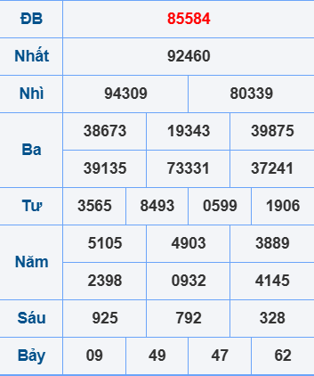 Soi cầu ngày 9-4-2025